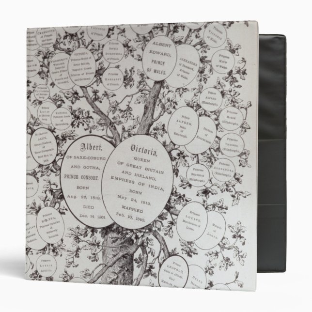 Key to Genealogical Tree Binder (Front/Inside)