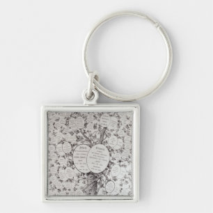 Key to Genealogical Tree Keychain
