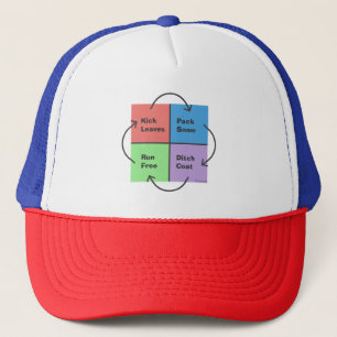 Kid Times - Apolitical Political Compass Trucker Hat