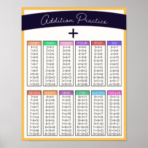 Kids Addition Practice Table Home School Poster