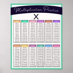 Kids Multiplication Practice Table Home School Poster