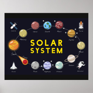Kids Solar System Astronomy Astronaut Planets Poster