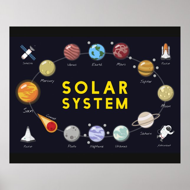 Kids Solar System Astronomy Astronaut Planets Poster (Front)