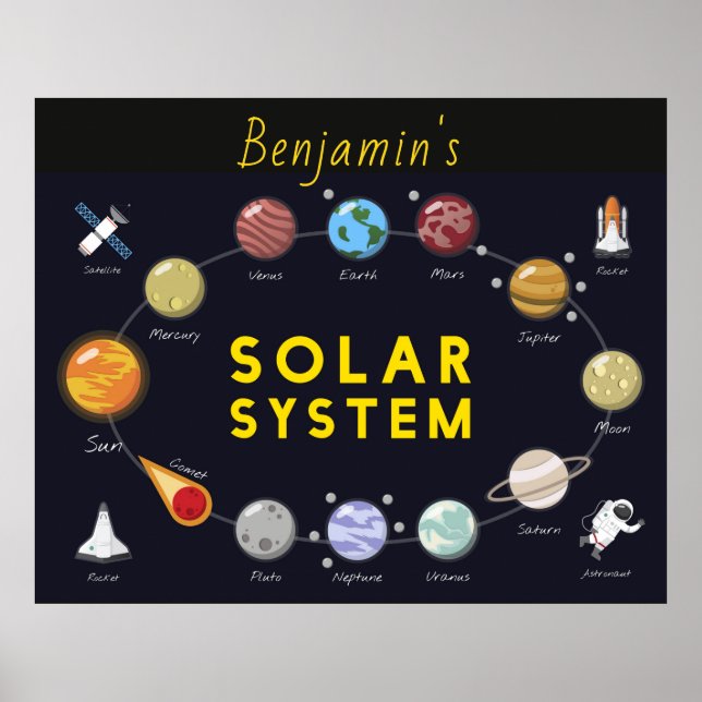 Kids Solar System Monogram Cosmic Astronaut Planet Poster (Front)