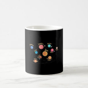 Kids Solar System Planets Knowledge Outer Space Coffee Mug