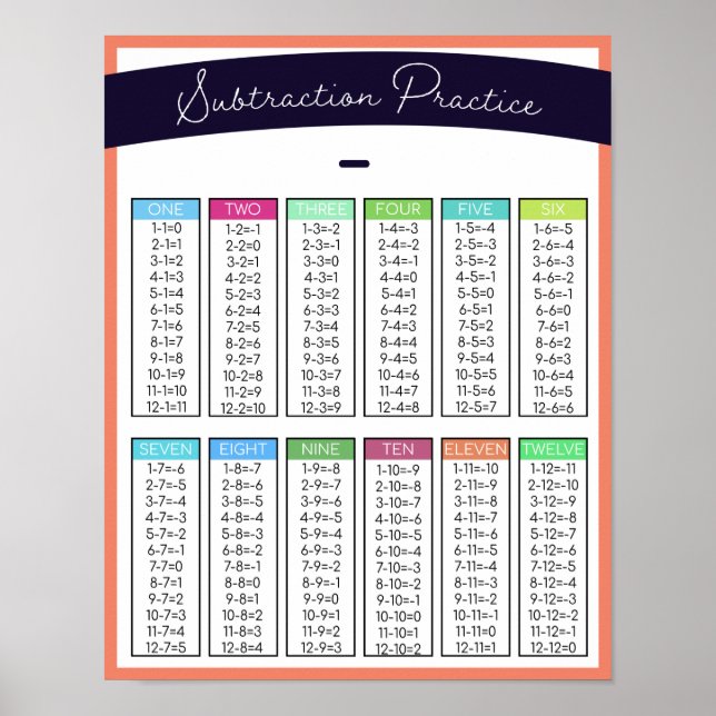 Kids Subtraction Practice Table Home School Poster (Front)