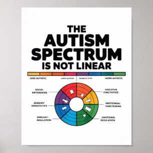 Kids The Autism Spectrum Is Not Linear Autism Chil Poster