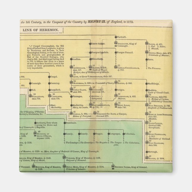 Kings of Ireland and Wales Magnet (Front)