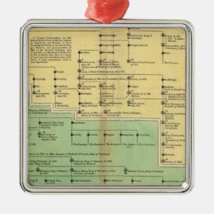 Kings of Ireland and Wales Metal Ornament