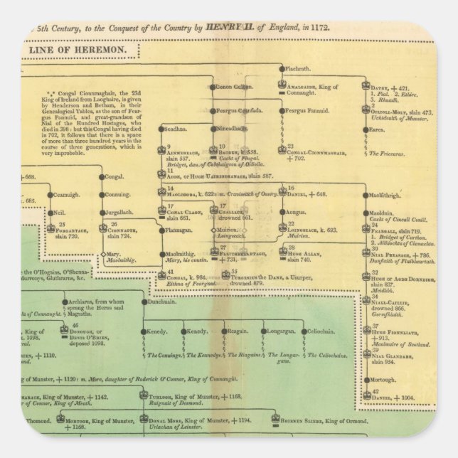 Kings of Ireland and Wales Square Sticker (Front)