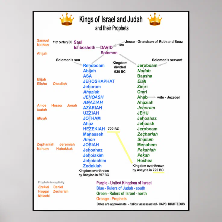 Kings of Israel and Judah Poster Zazzle