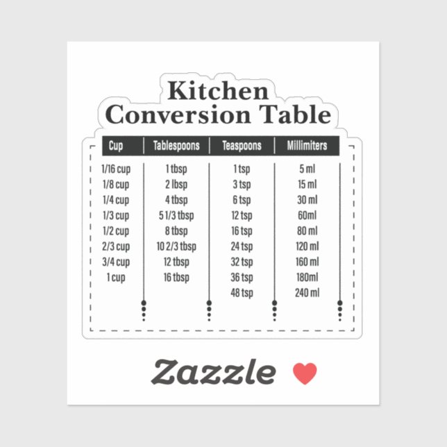 Kitchen Conversion (Sheet)