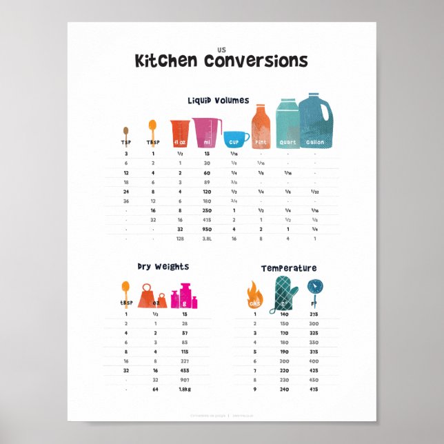 Kitchen Conversion Chart (Front)