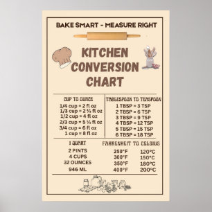 Kitchen Conversion Chart