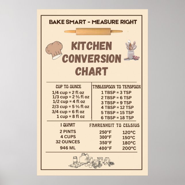 Kitchen Conversion Chart (Front)