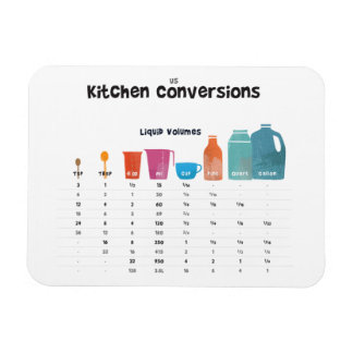 Kitchen Conversion Chart Magnet