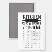 Kitchen Conversion Chart of Spoons to Gallons
