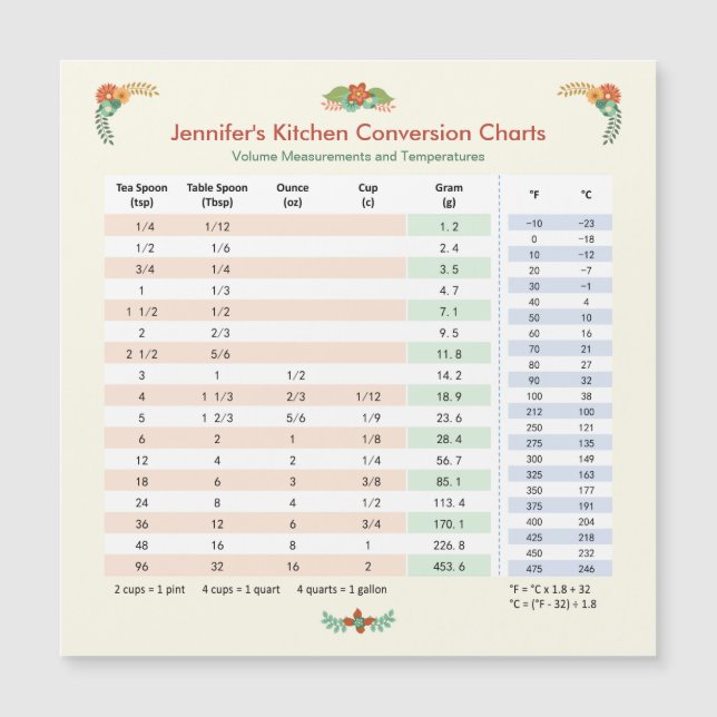 Kitchen Conversion Chart - Volume & Temperature (Front)