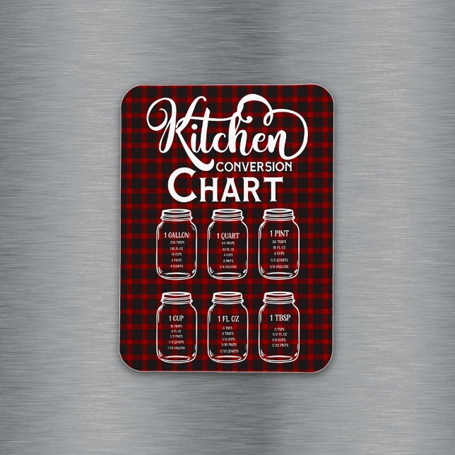Kitchen Conversion Measuring Chart Magnet (Creator Uploaded)