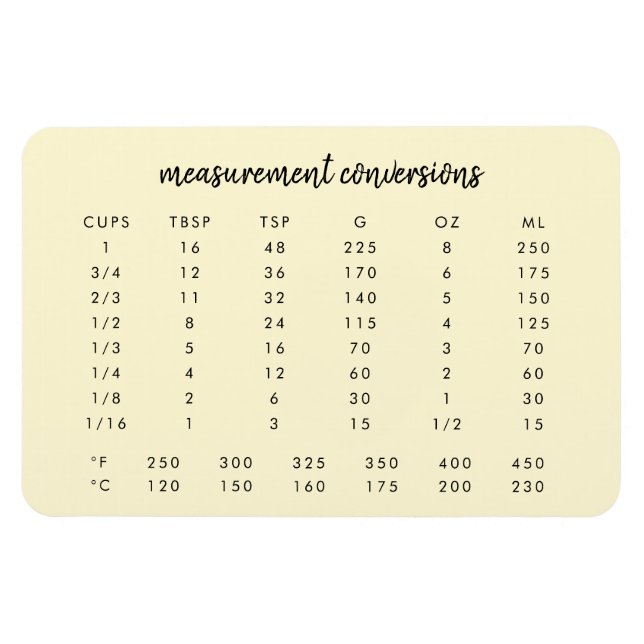 Kitchen Conversions | Lemon Measurement Chart Magnet (Horizontal)