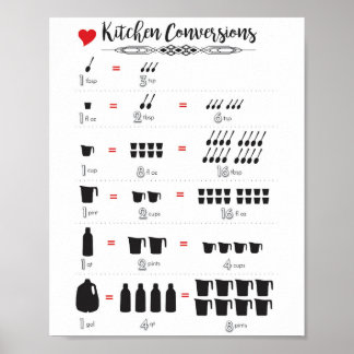 Kitchen Conversions Poster