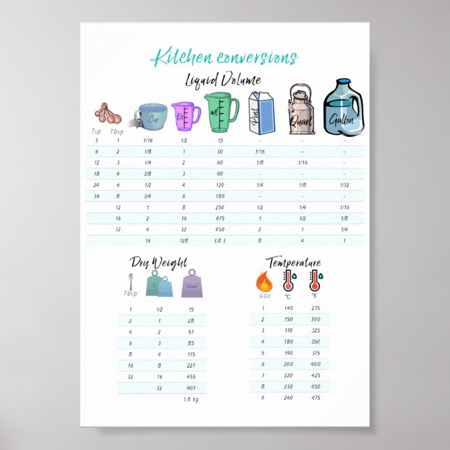 Kitchen conversions poster (Front)