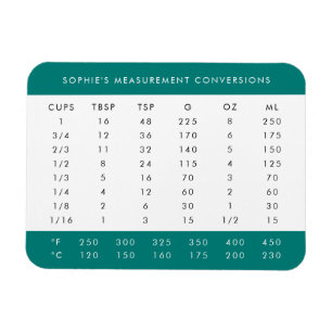 Kitchen Conversions Teal Measurements Chart Magnet