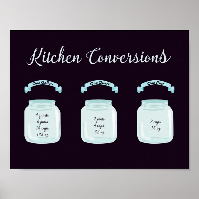 Kitchen Conversions Useful Recipe Measurements Poster (Front)