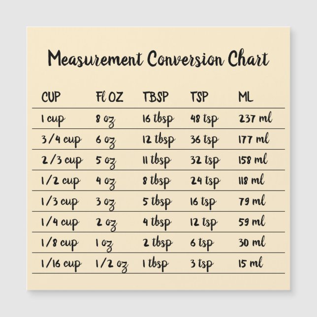 Kitchen Cooking Baking Conversion Measure yellow (Front)