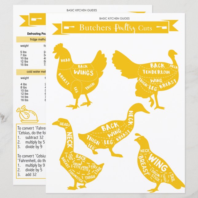 Kitchen Guide : Poultry Cuts Sheet (Front/Back)