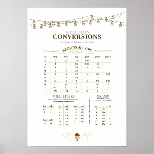 Kitchen measurement conversion chart (Front)