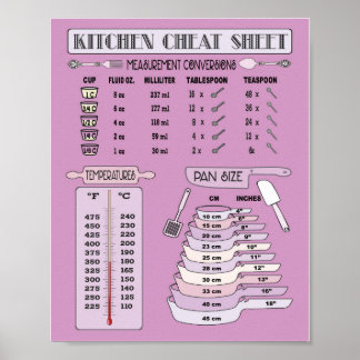 Kitchen Measurement Conversion for Baking Poster