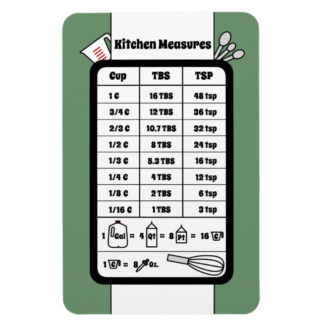 Kitchen Measurement Helper in Sage Magnet (Vertical)