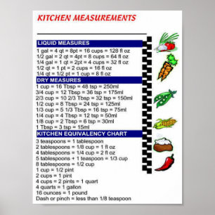 Kitchen Measurements Poster