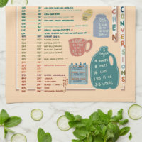 Kitchen Measurements Reference Chart
