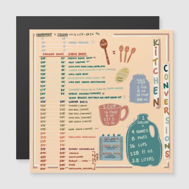 Kitchen Reference Cheat Sheet (Front/Back)