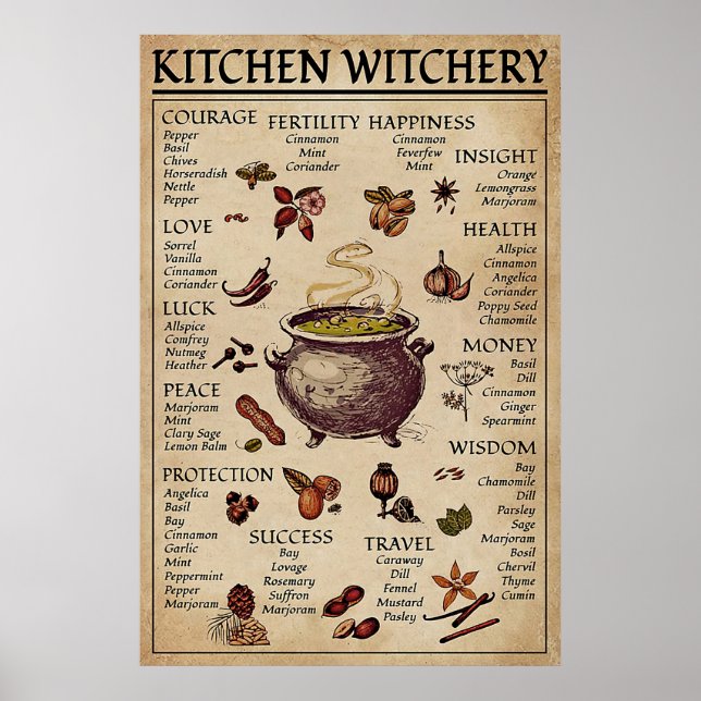 Kitchen Witchery Poster (Front)
