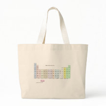 Knitter's Periodic Table of Fibres