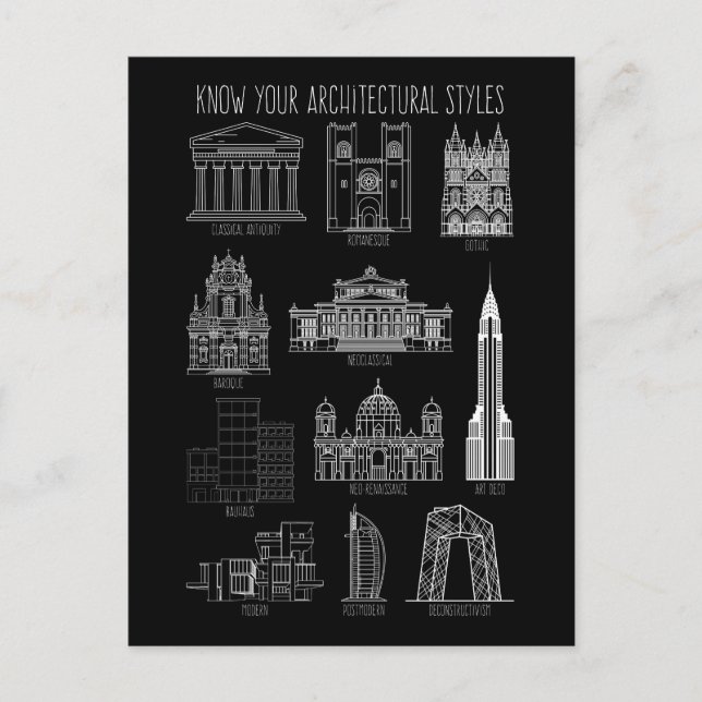 Know Your Architectural Styles Buildings Postcard (Front)