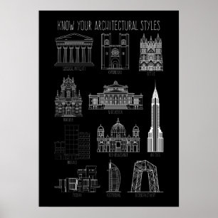 Know Your Architectural Styles Buildings Poster