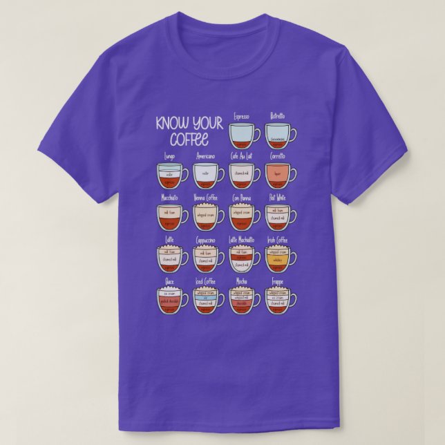 Know Your Coffee T-Shirt (Design Front)