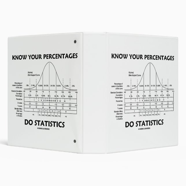 Know Your Percentages Do Statistics Stats Humour Binder (Background)
