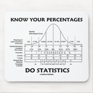 Know Your Percentages Do Statistics (Stats Humour) Mouse Pad
