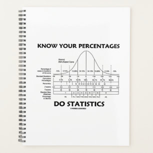 Know Your Percentages Do Statistics Stats Humour Planner