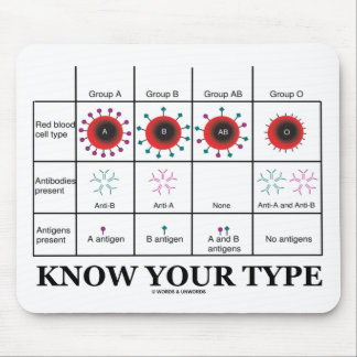 Know Your Type (Blood Types Health Medicine) Mouse Pad