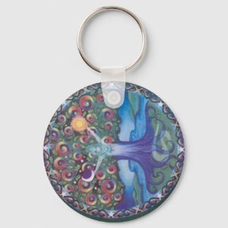 l_bb4a57f30ac7432d77f263c8453f0bf1 keychain