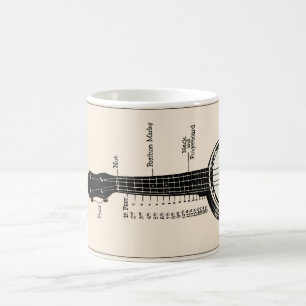 La tasse de banjo d'ukulélé