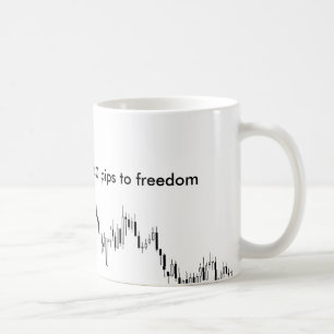 La tasse du commerçant de forex - 40 pépins à l