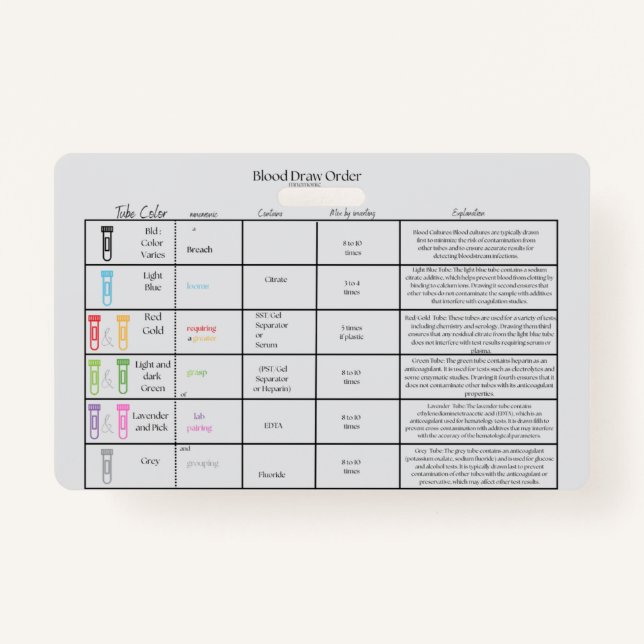 Lab Draw Order- Nurse reference Badge (Front)
