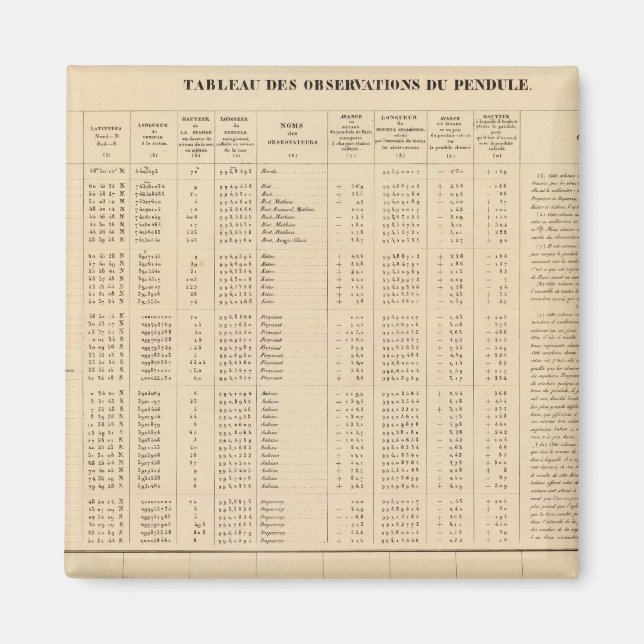 Labrador 29 magnet (Front)